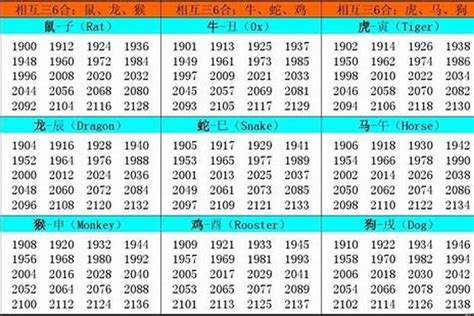 2002年出生|2002 年出生属什么生肖